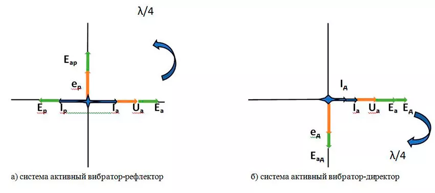 График простейшей АВК тв антенна принцип работы