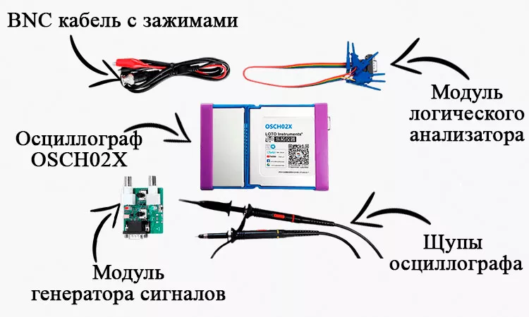 Комплектация цифрового осциллографа OSCH02X от LOTO Осциллограф LOTO купить в Суперайс