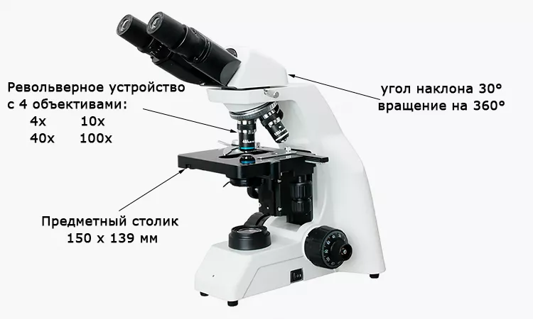 Микроскоп с бинокулярной насадкой Opto Edu Микроскоп биологический Opto-Edu A12.1036-B