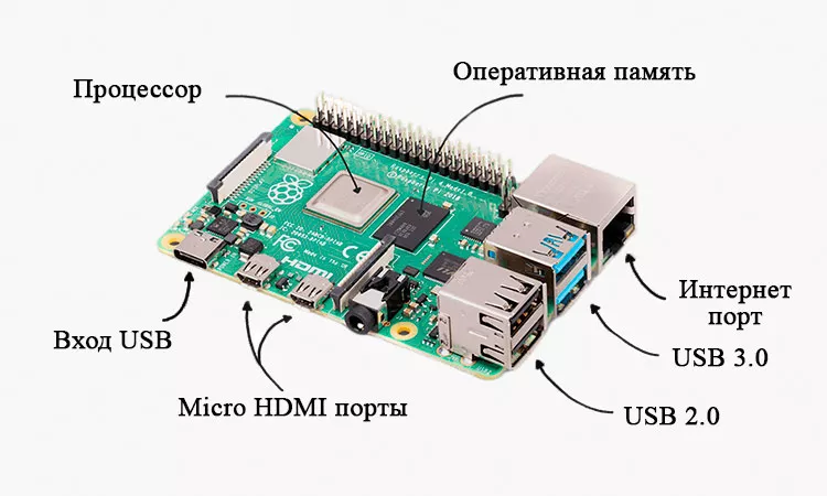 Микроконтроллер Raspberry Pi 4B с оперативной памятью на 4 Гб Комплект с микрокомпьютером Raspberry Pi 4B купить с доставкой в магазине Суперайс