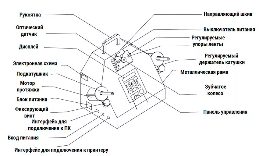счётчик для SMD компонентов