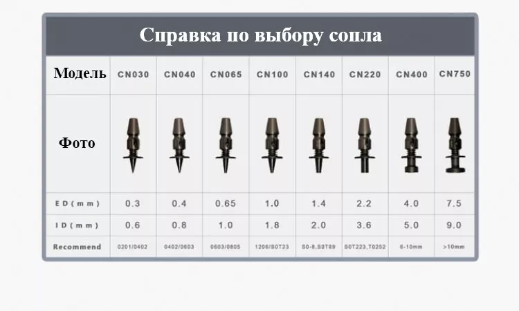 nozzle for Tronstol E4 Сопла для SMD установщика Tronstol E4