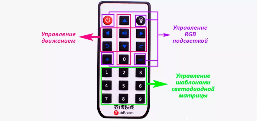 Распределение функций инфракрасного пульта
