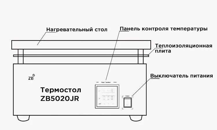 Нагревательный стол для пайки плат Zhengbang ZB5020JR Стол для нагрева, подогрева печатных плат Zhengbang ZB5020JR