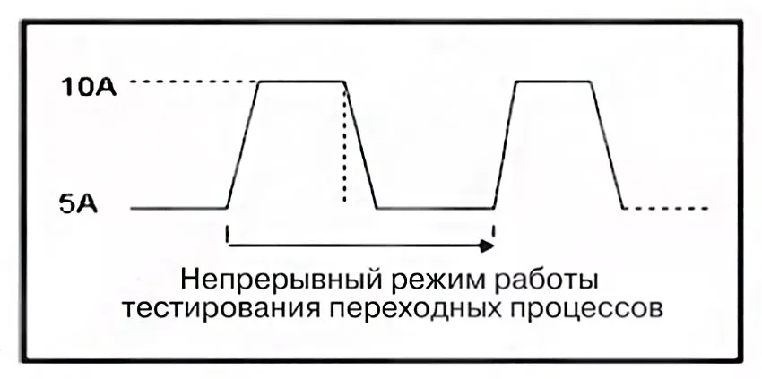 Режим динамической нагрузки