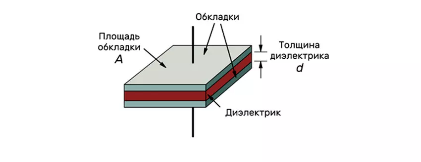 Принцип работы конденсатора (схема) разновидности конденсаторов