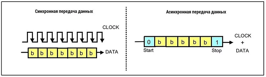 Схема передачи данных