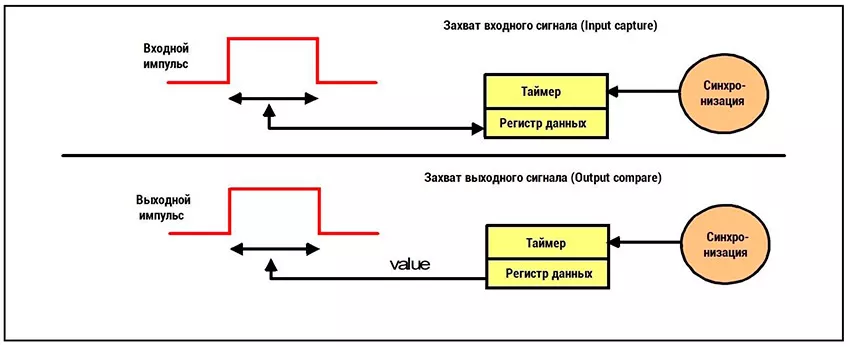Выходной сигнал