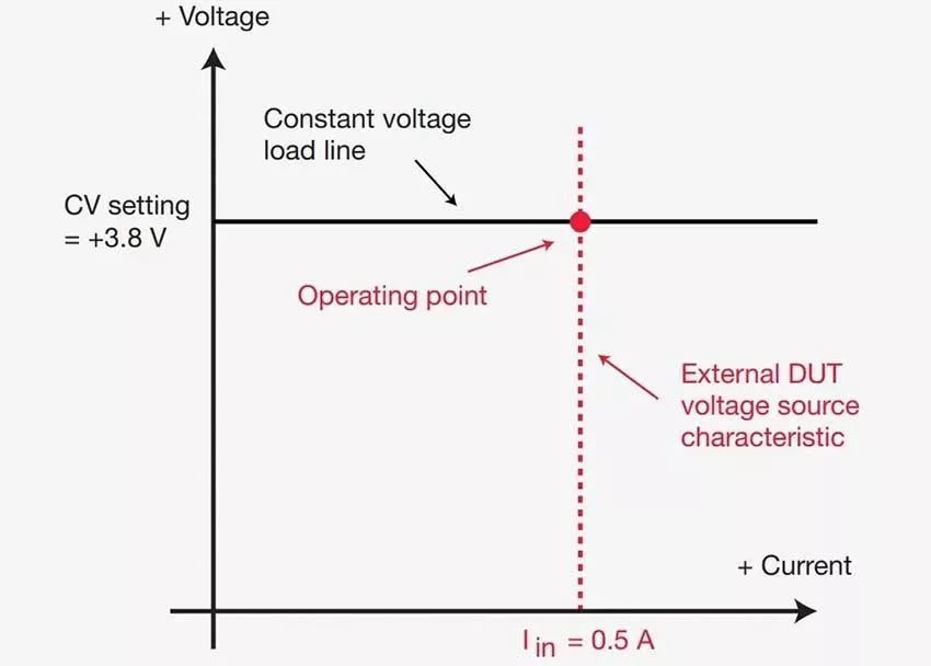 Изображение до прохождения Operating point