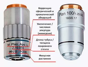 маркировка на объективе