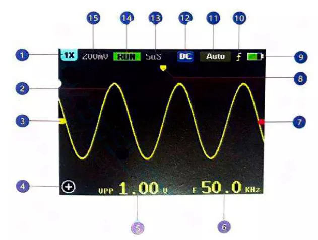 Основной экран осциллографа FNIRSI 5012H