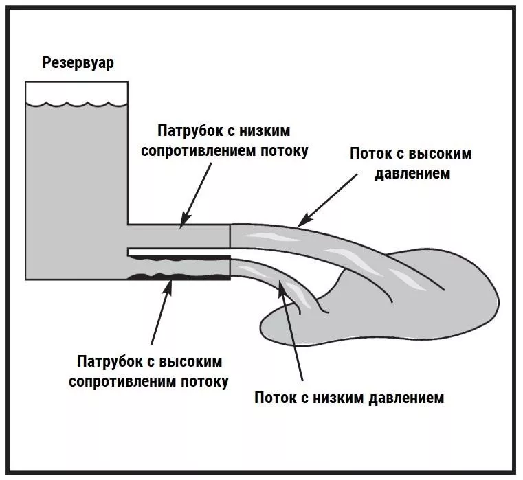аналогия принципа работы резистора Аналогия работы резистора