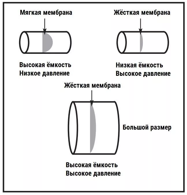 Типы водопроводных труб водопроводные трубы