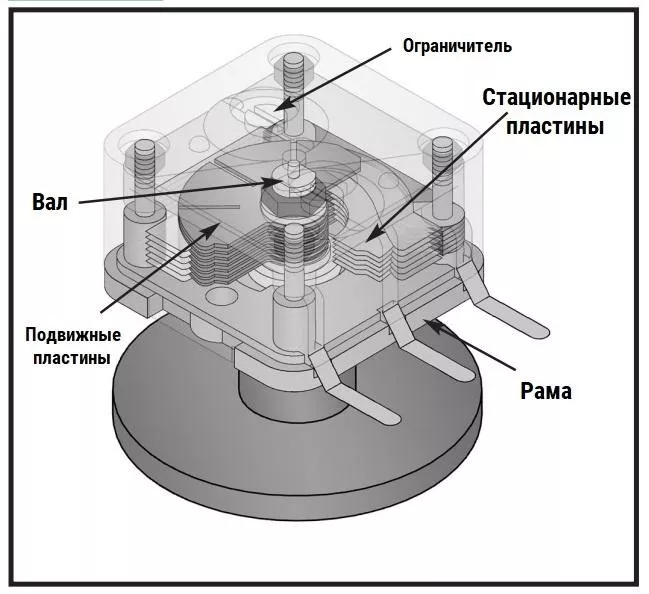 Устройство КПЕ КПЕ