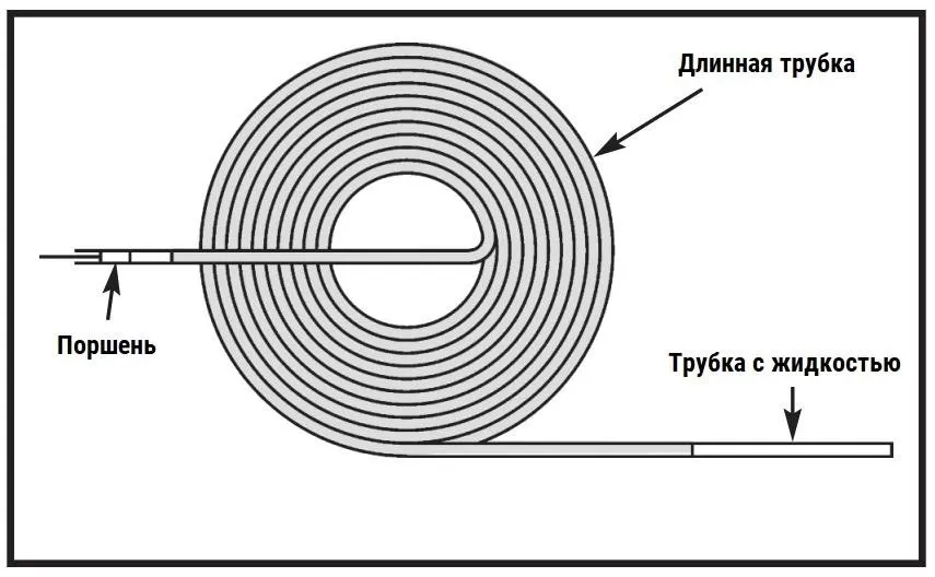 Гидравлическая аналогия принцип работы катушки индуктивности