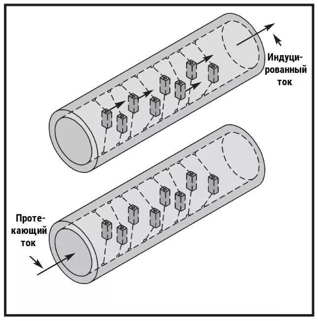 Наглядная схема спиральных трубок Спиральные трубки