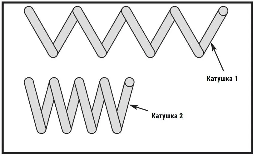 Витки катушки витки