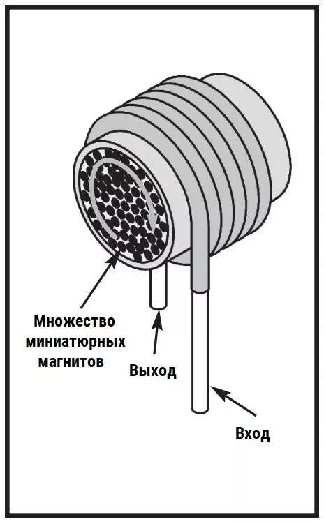 КИ в разрезе крошечные магниты