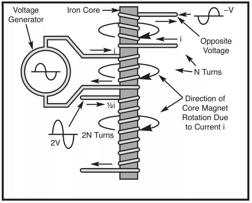 Схема катушки катушка