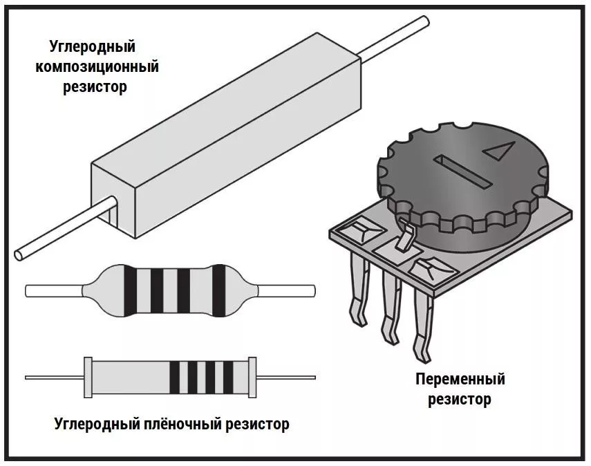 виды резисторов Резисторы