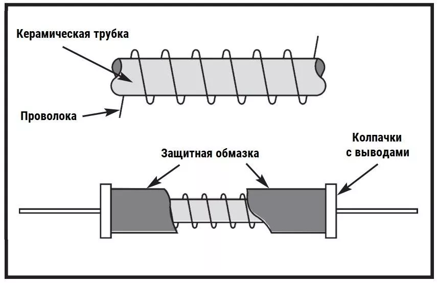 Устройство проволочного резистора проволочный резистор