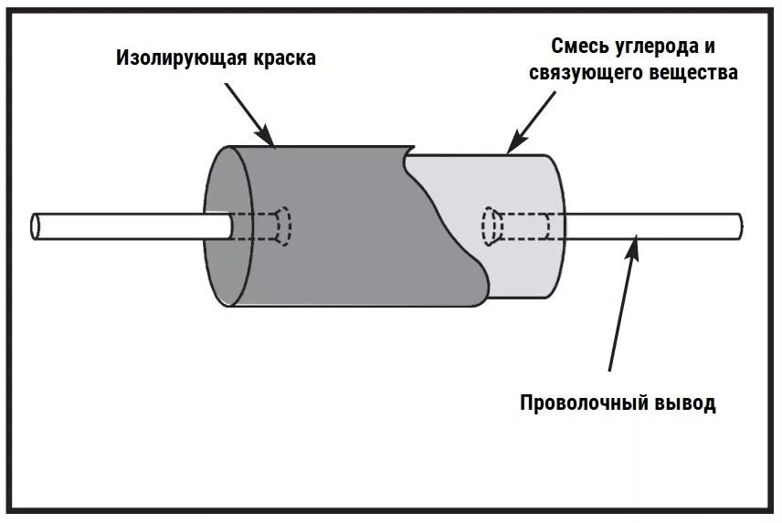 Устройство углеродного композиционного резистора углеродно композиционный резистор