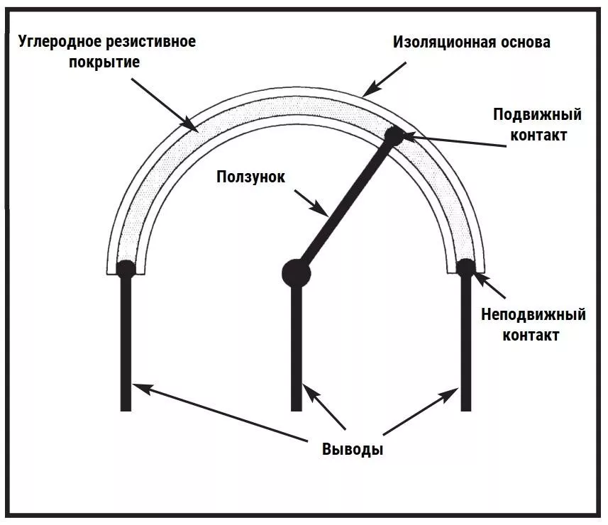 Устройство переменного резистора переменный резистор