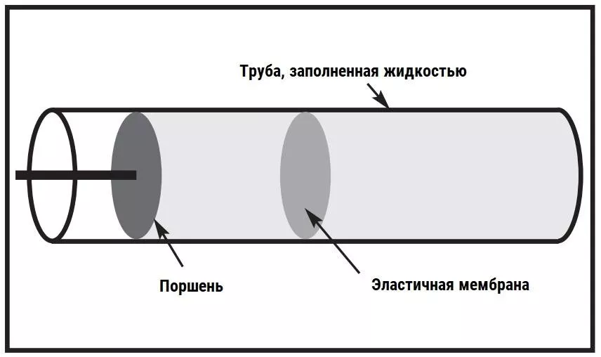 аналогия принципа работы конденсатора конденсатор