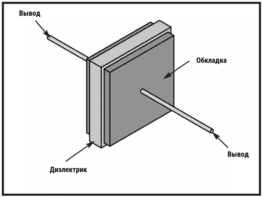 Устройство плоского конденсатора плоский конденсатор