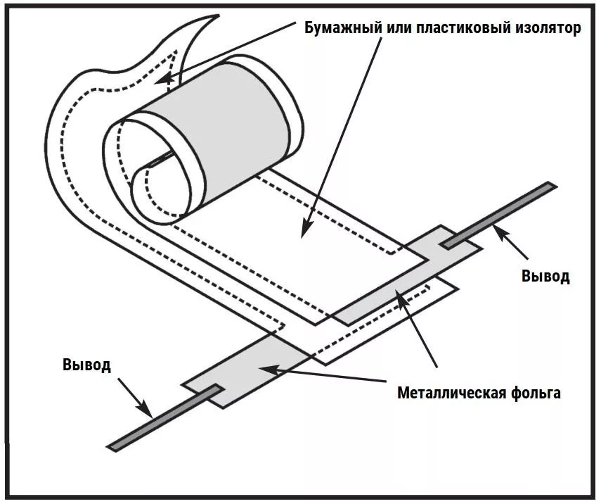 Устройство металлофольгового конденсатора металлофольговый конденсатор