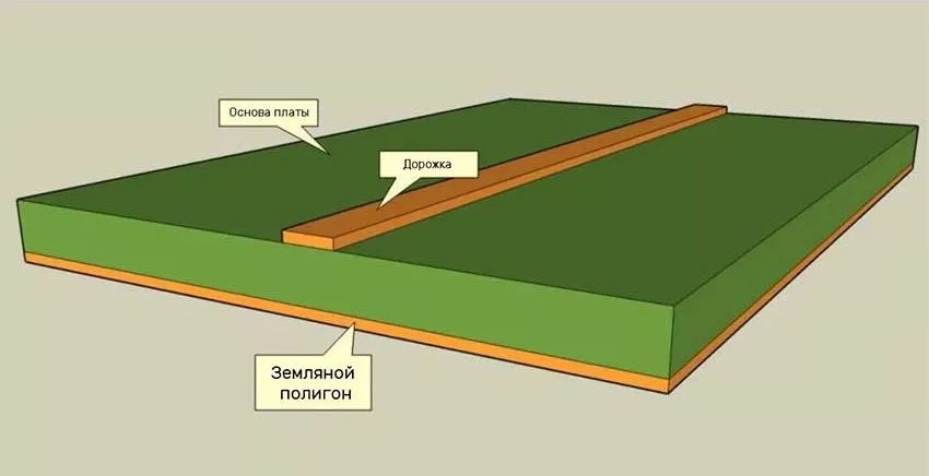 Плата с земляным полигоном.