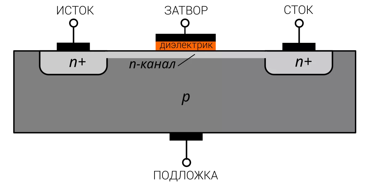 Полевой транзистор сток-исток затвор полевые транзисторы затвор схема