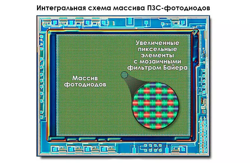 массив фотодиодов