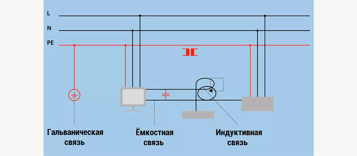 синфазные и дифференциальные помехи