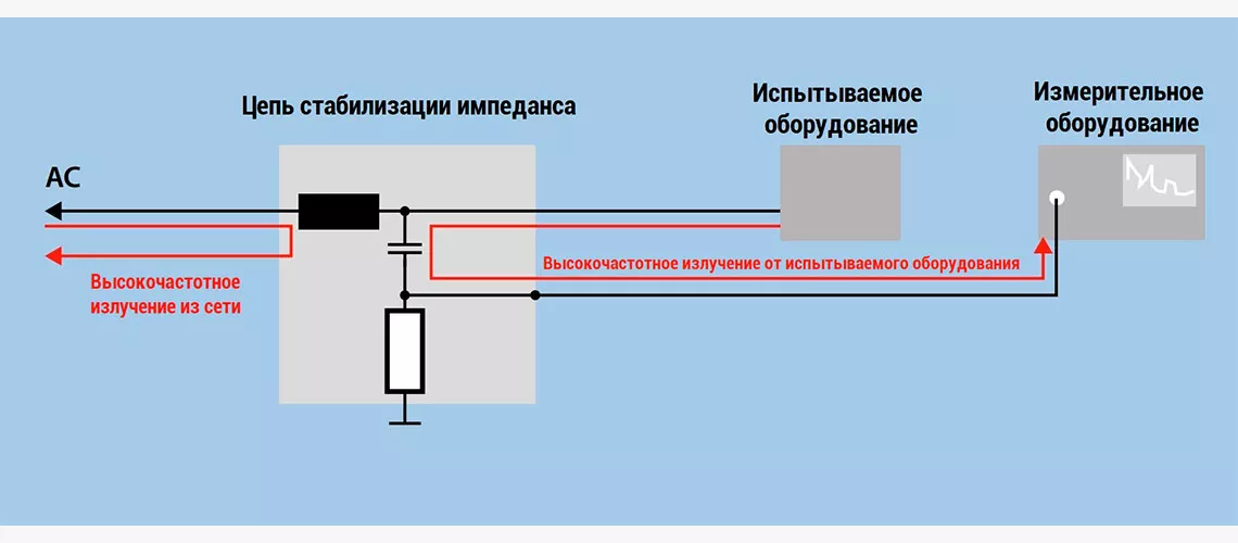 электромагнитные излучения вч
