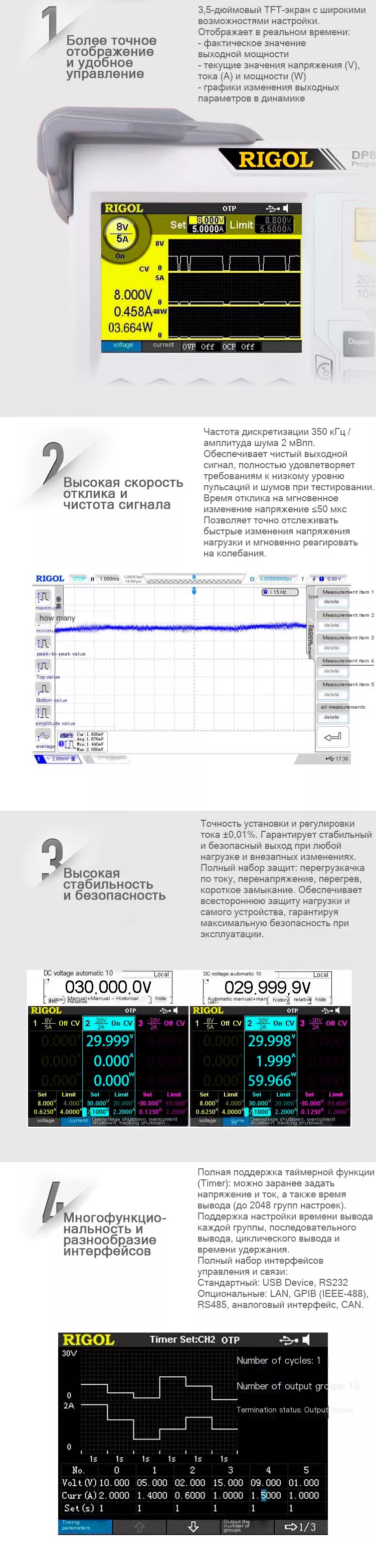 Преимущества блока питания Rigol DP832