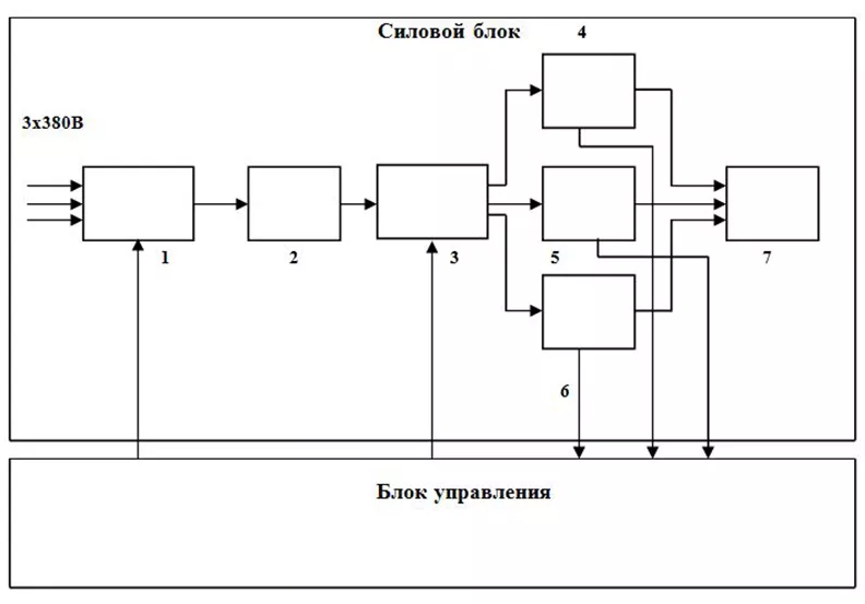 Скалярный преобразователь частоты Скалярное частотное управление