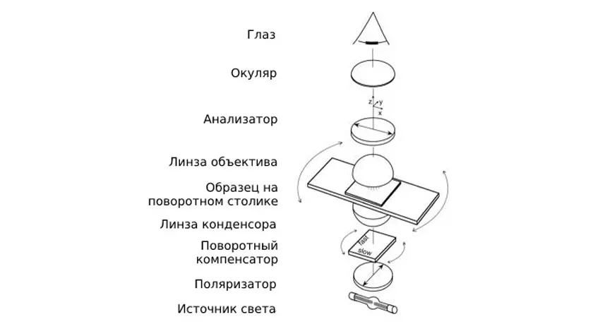 купить оптический световой микроскоп в Суперайс