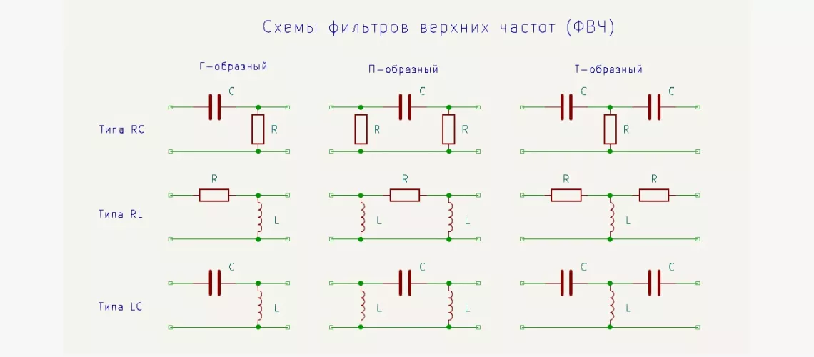 фвч фильтр схема схема фвч