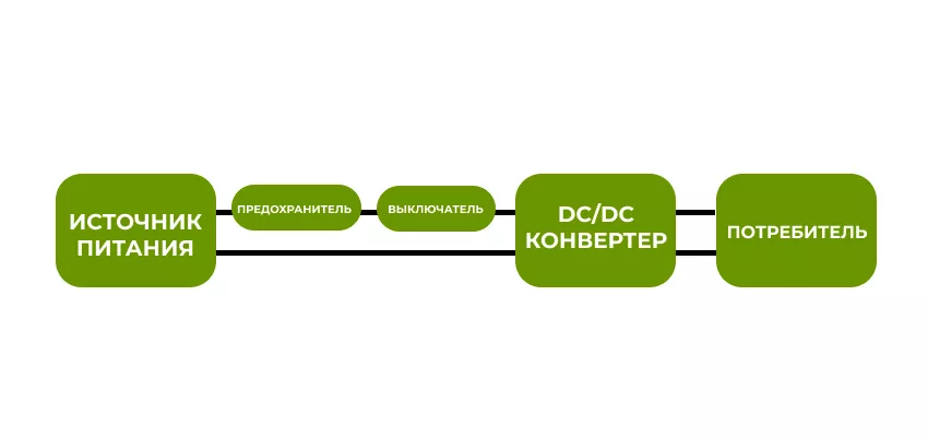 DC-DC преобразователь схема схема dc dc