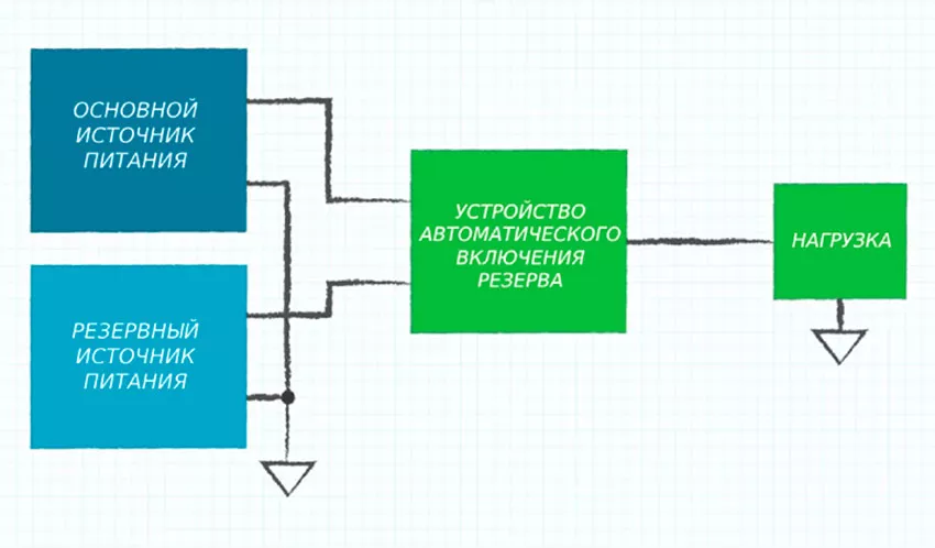 Схема резервирования полюсы источника