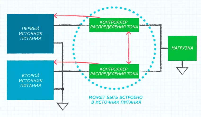Включение источников питания в параллель эдс батареи аккумуляторов
