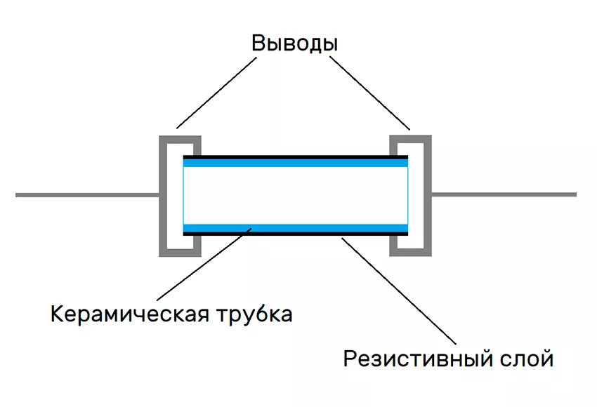 Устройство резистора резистор рисунок схема