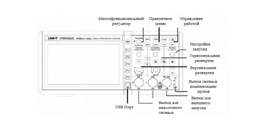 Функционал UNI-T UTD2052CL utd2052cl инструкция