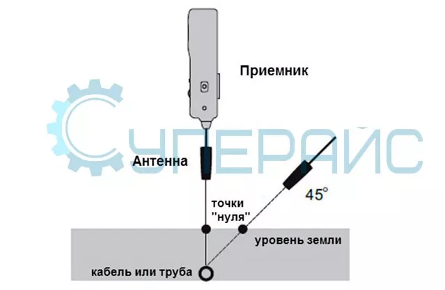 условные обозначения