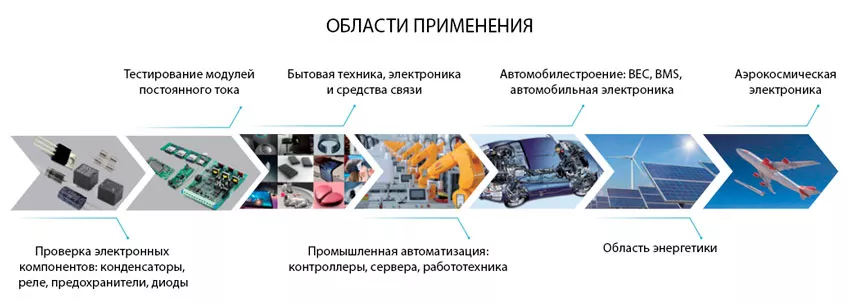 применение блока питания программируемый блок питания купить