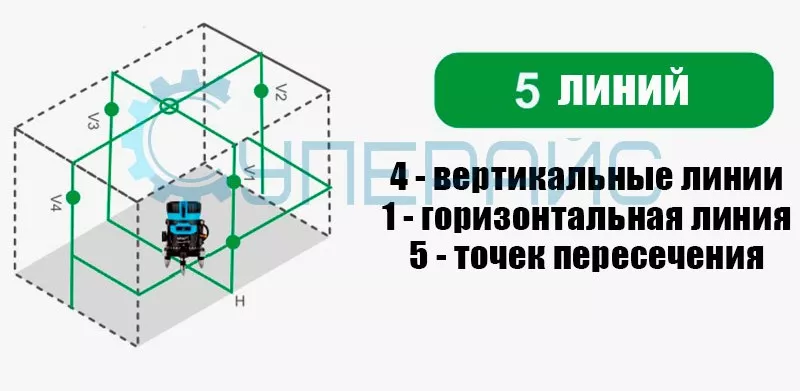 лазерный построитель плоскостей (нивелир) MAOVON M-235T MAOVON M-235T нивелир