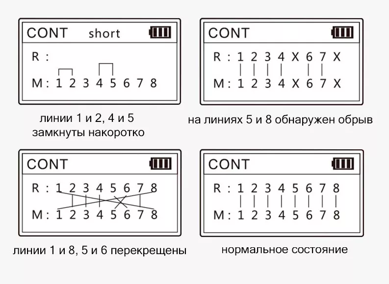 тестер Noyafa NF-488 тестирование Noyafa NF-488