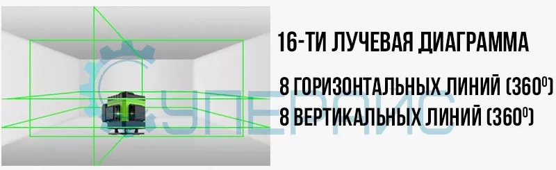 лазерный построитель плоскостей (нивелир) MAOVON M-235T MAOVON M-235T нивелир