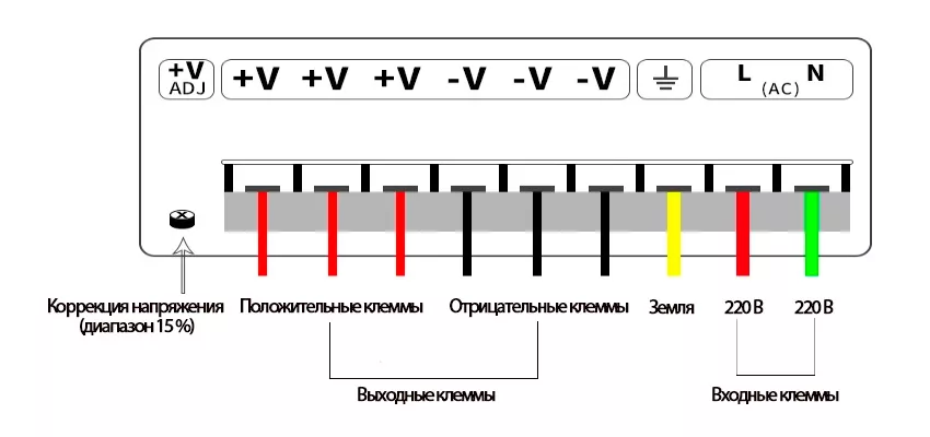 Блок питания S-600-12 sompom блок питания купить в Суперайс